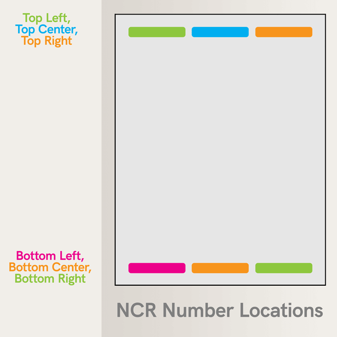 Carbonless (NCR) Number Locations