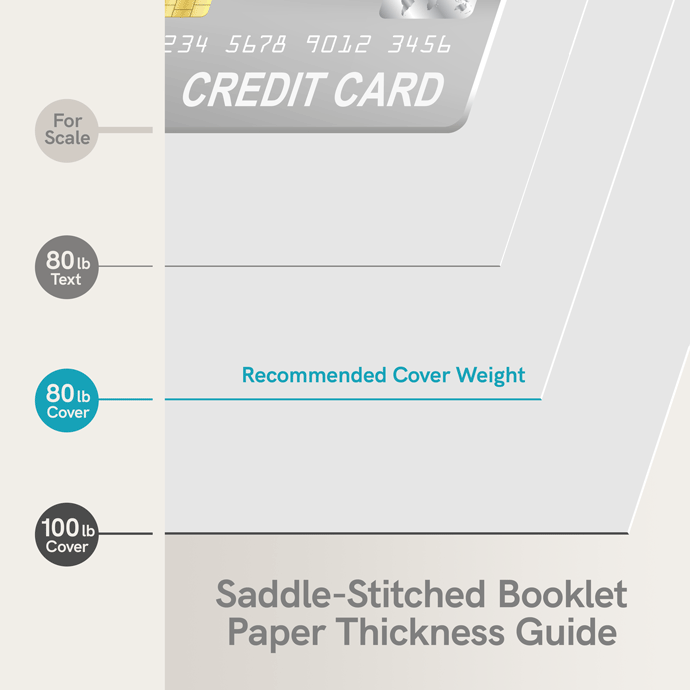 Saddle-Stitched Booklet Paper Thickness Guide